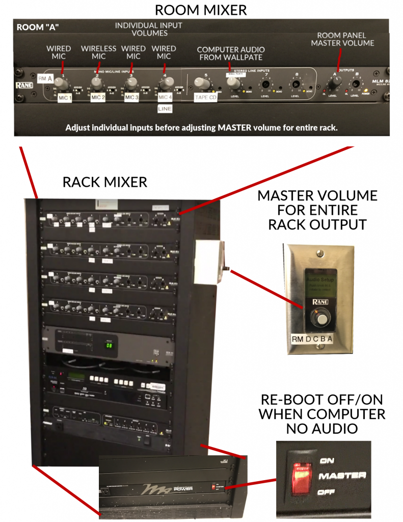 HSB129 Rack Rm A Panel with Labels Master