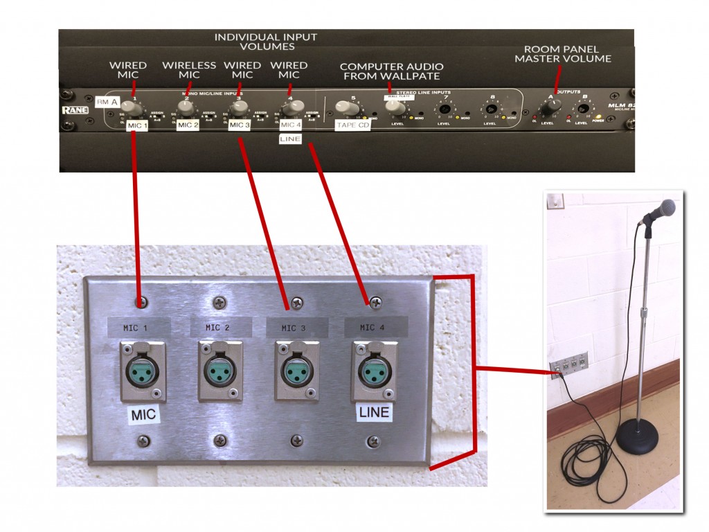 WallPlate Relation to Rack Mixer