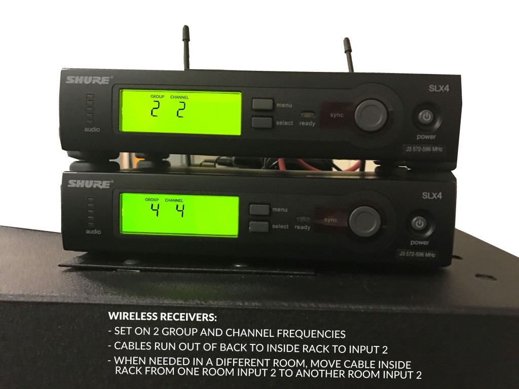 Wireless Receivers1
