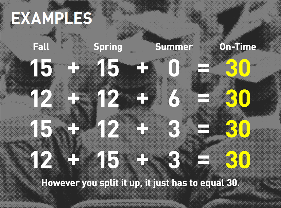 15 to finish graphic 1