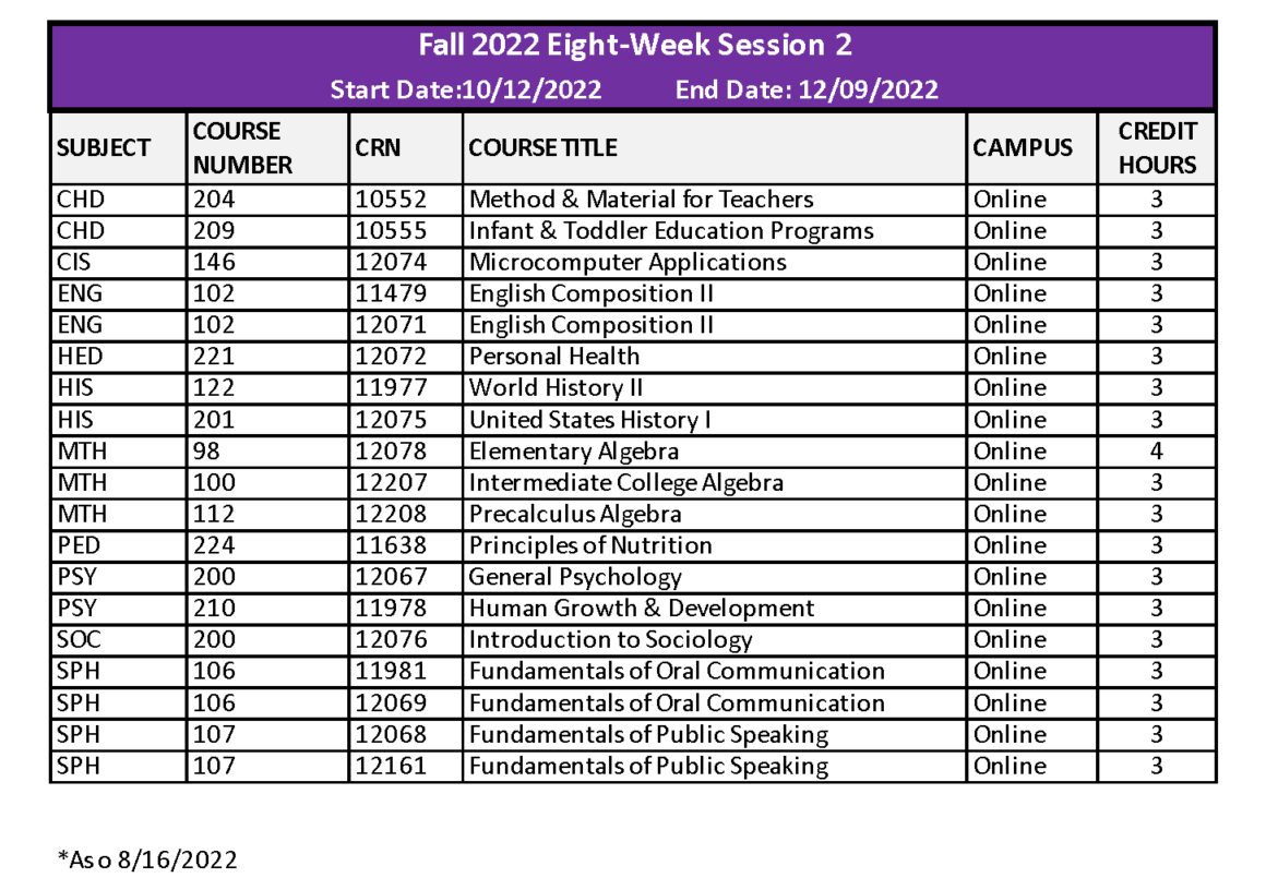 Fall Semester FiveWeek & EightWeek Courses Now Available! Jefferson