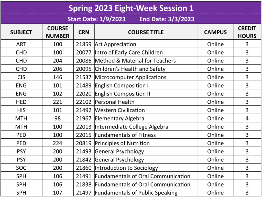 Spring 2023 Eight Week Session 1 graphic