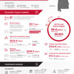 ACCS 2021 Infographic