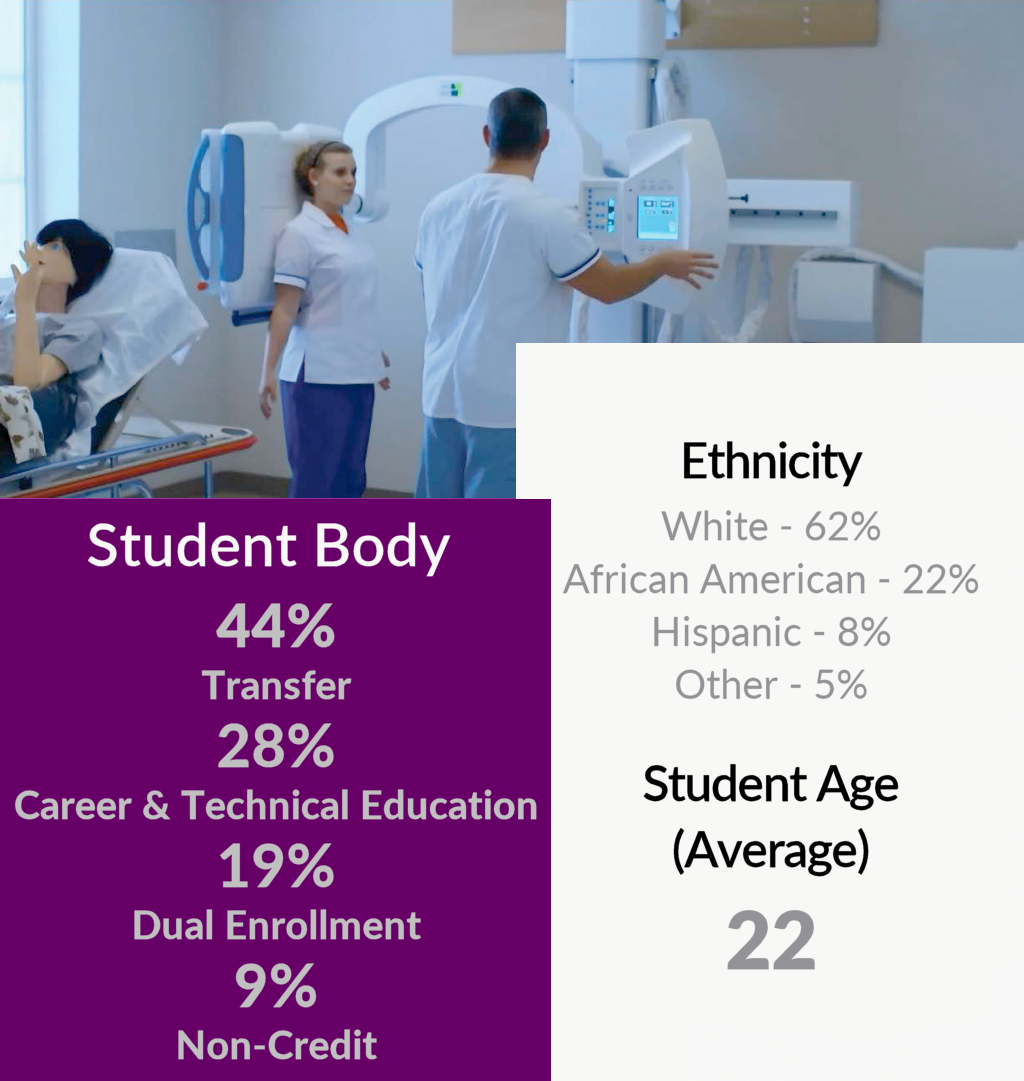 Fast Facts Ethnicity 80323