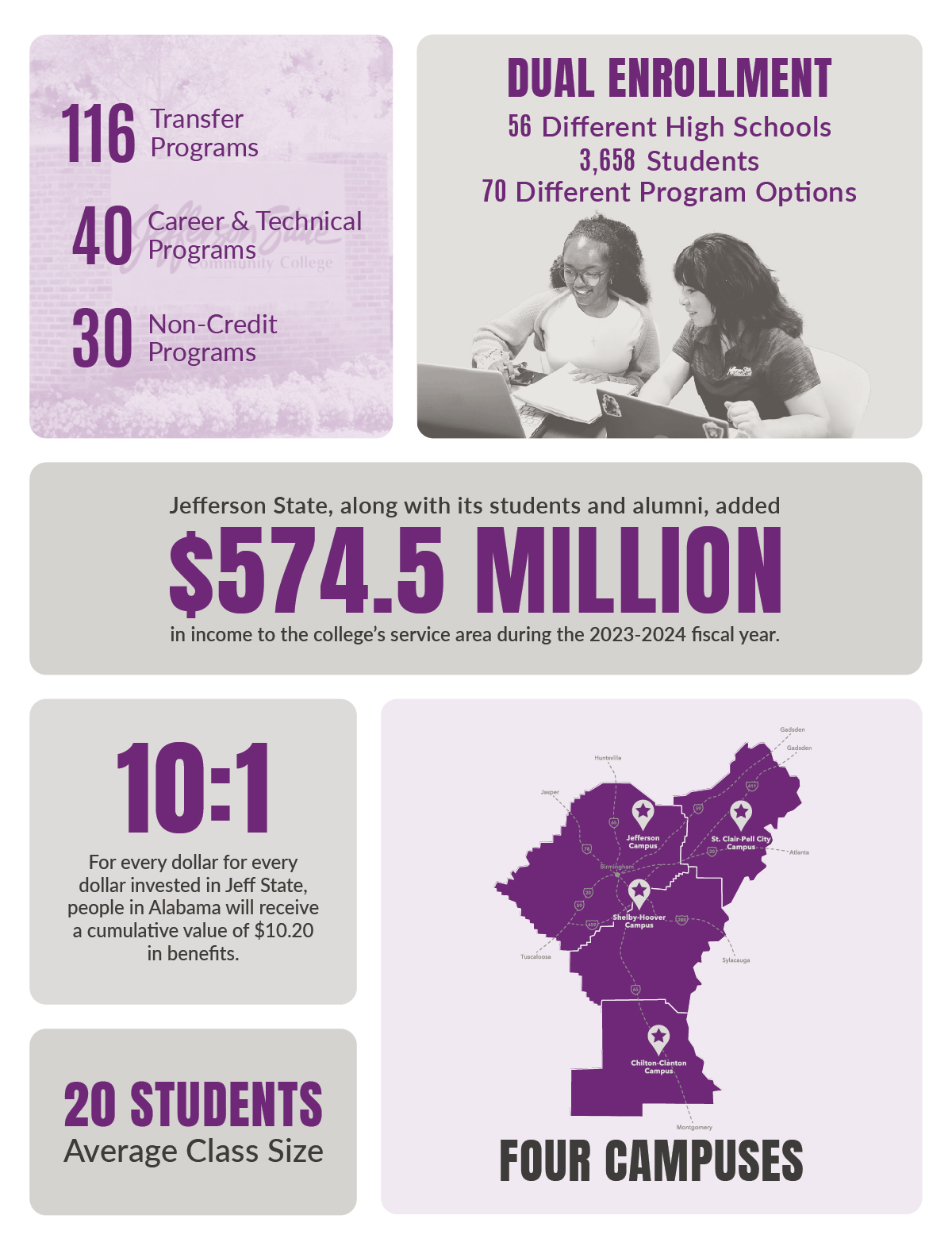 Current Studnet Scholarship 102821 1