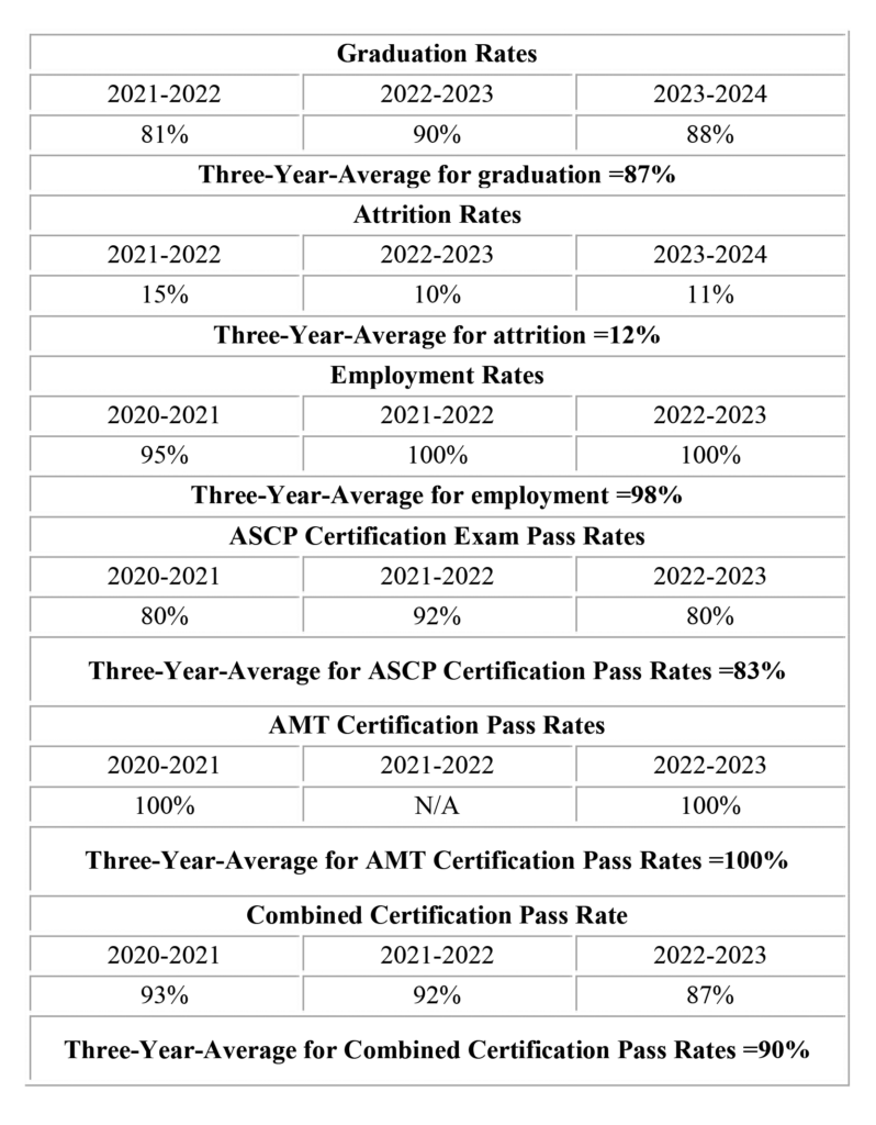 Program Outcomes Dec 2024
