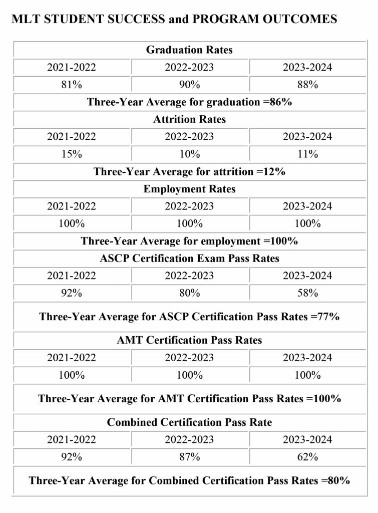 2023 24 Program Outcomes MLT File