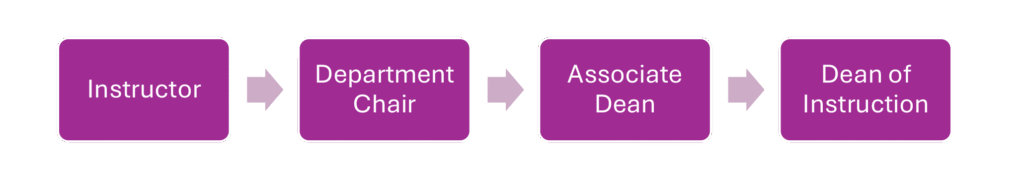 Academic Concern Language Icon